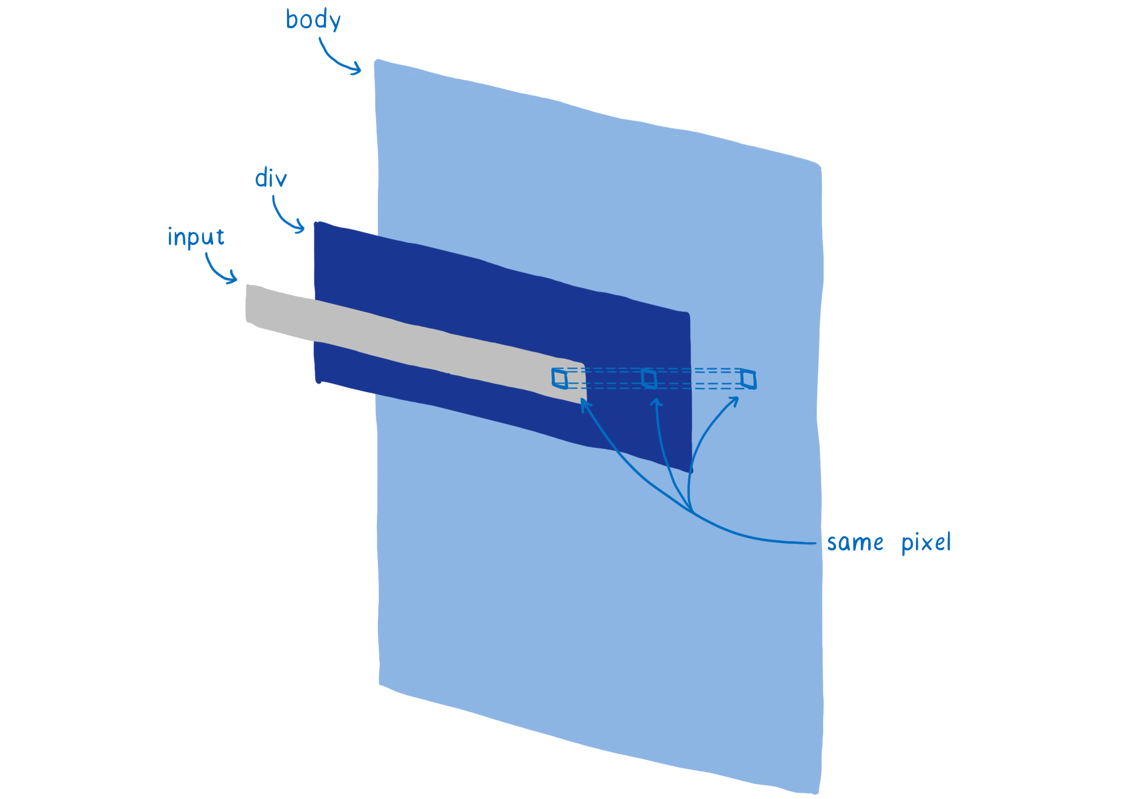 Весь веб на 60+ FPS: как новый рендерер в Firefox избавился от рывков и подтормаживаний - 41